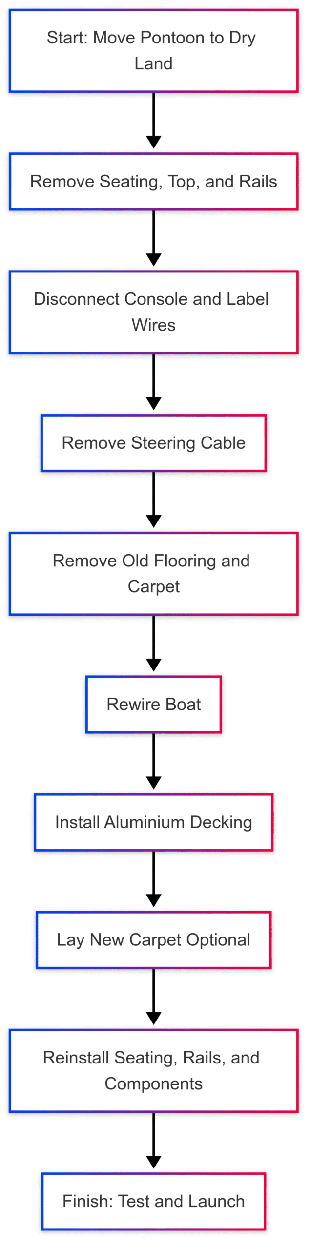 The Advantages of Aluminium Decking: Guide The Advantages of Aluminium Decking: Guide
