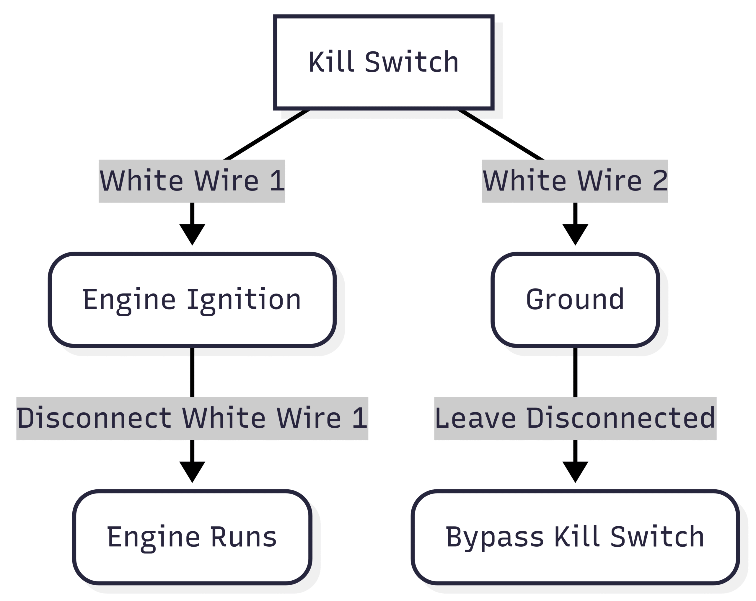 How to Start a Boat Without Key? Bypass Ignition System Diagram: Yamaha F-250 Kill Switch Bypass
