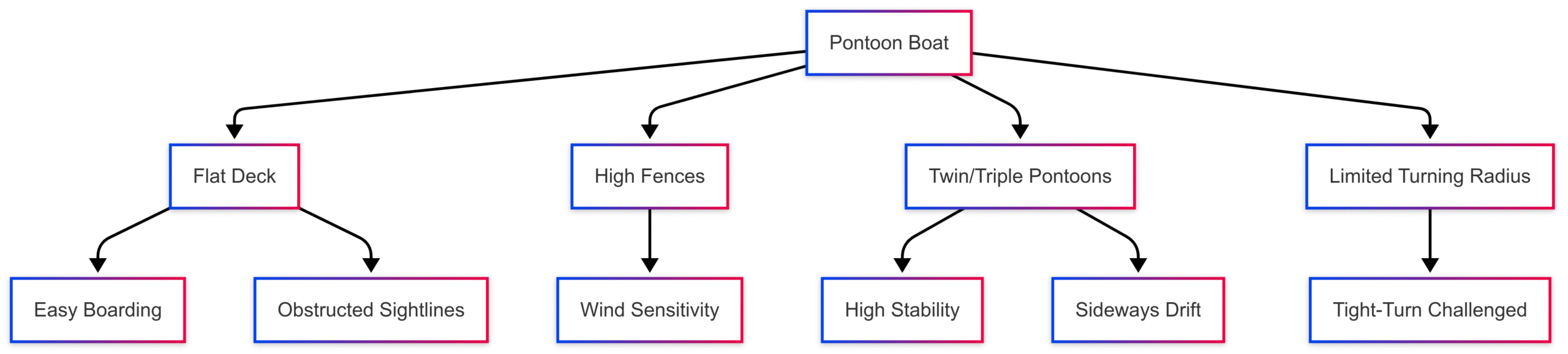 Docking a Pontoon Boat: Step-by-Step Guide Docking a Pontoon Boat: Step-by-Step Guide