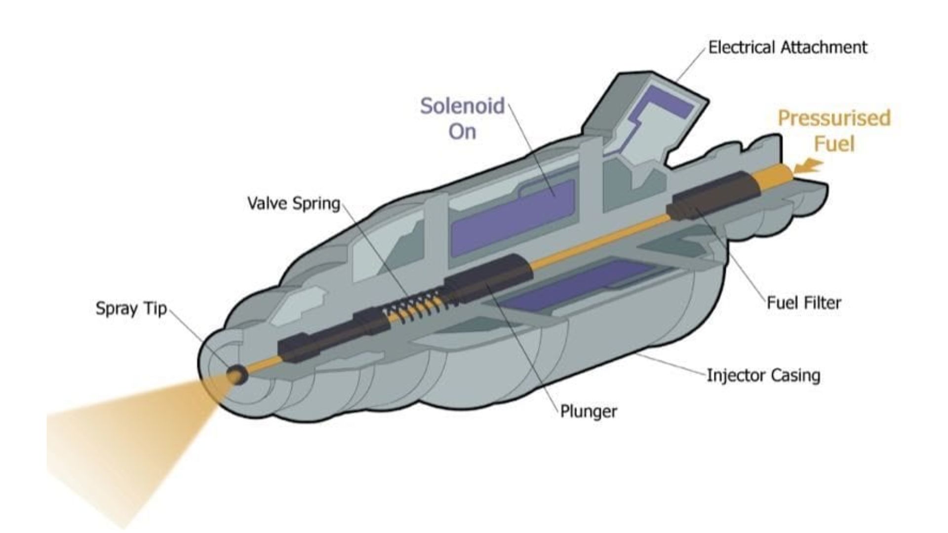 What Does EFI Mean on a Boat Motor? What Does EFI Mean on a Boat Motor?