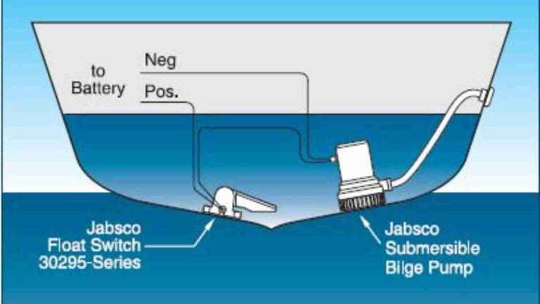 What Is the Bilge on a Boat?