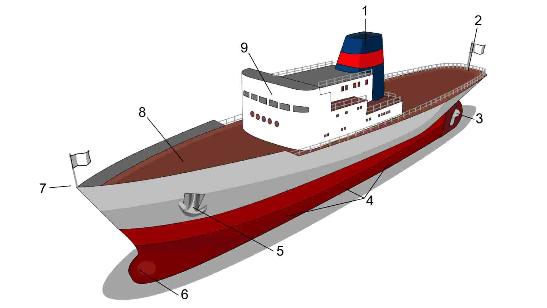 What do red and white lights on a boat mean?