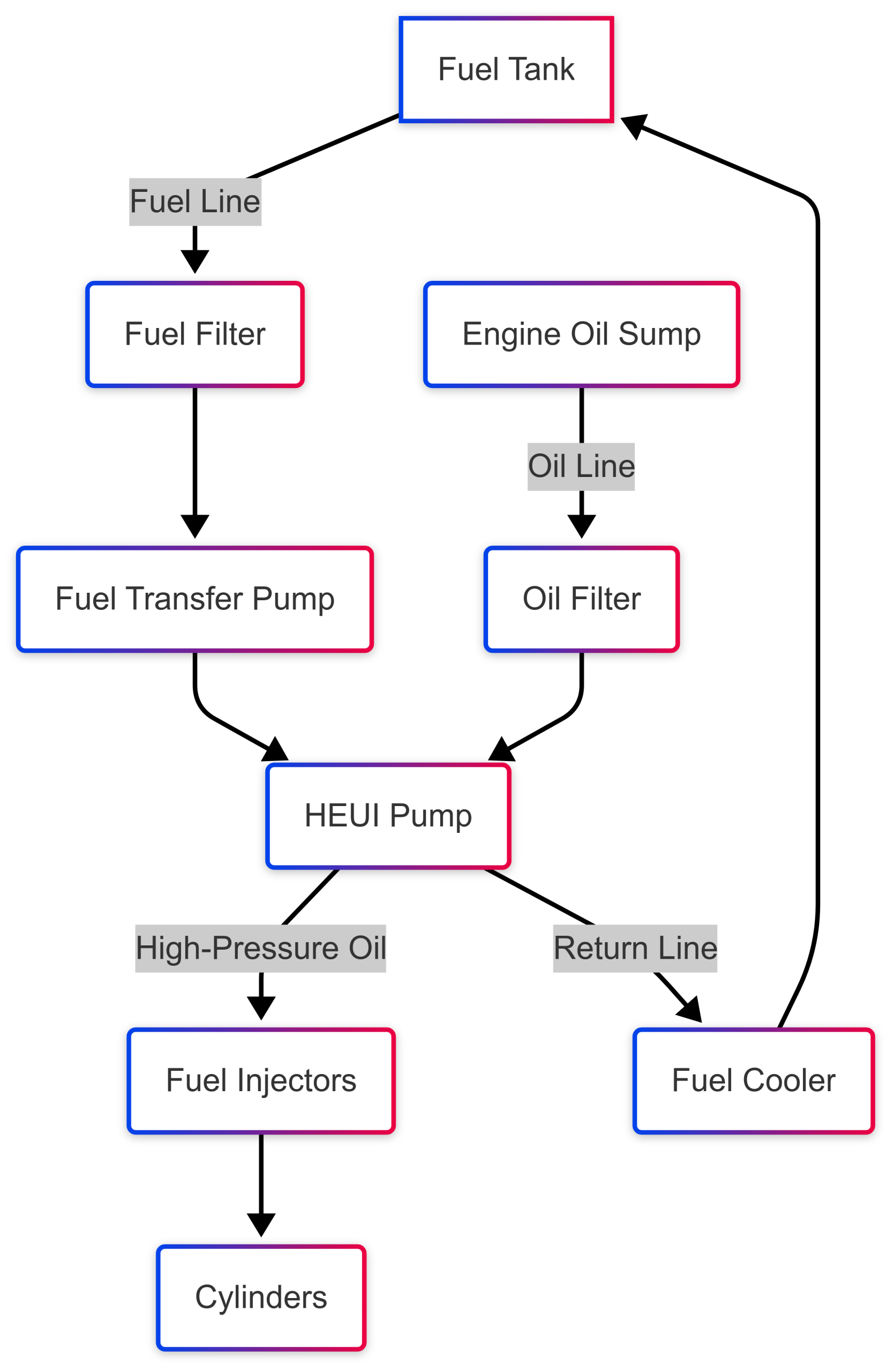 Q&A: Common Problems with Cat C9 Acert Engine