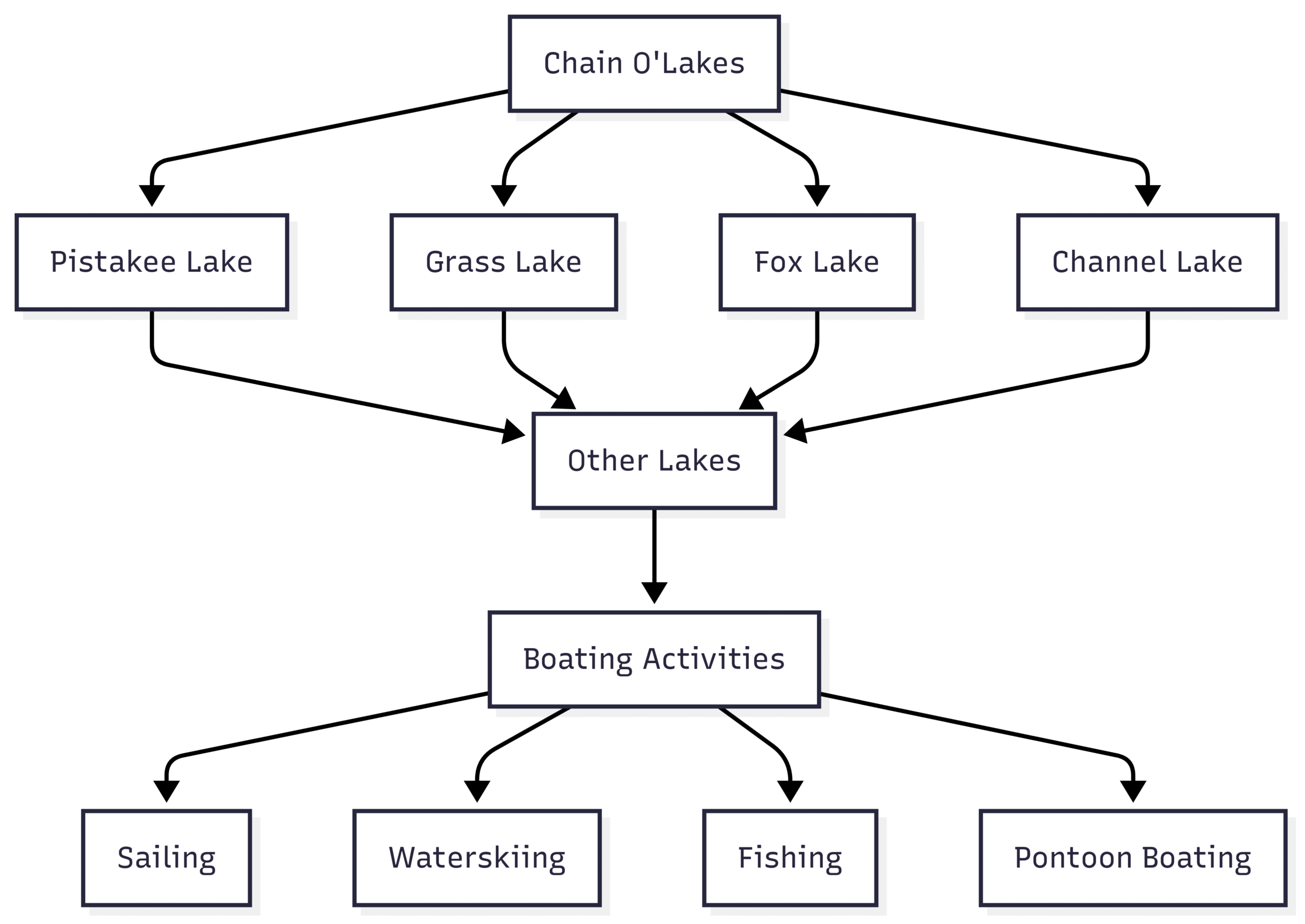 5 best lakes in Illinois for boating 5 Best Lakes in Illinois for Boating Adventures