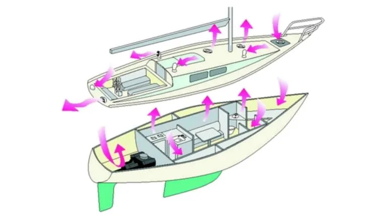 what is the purpose of a boats ventilation system