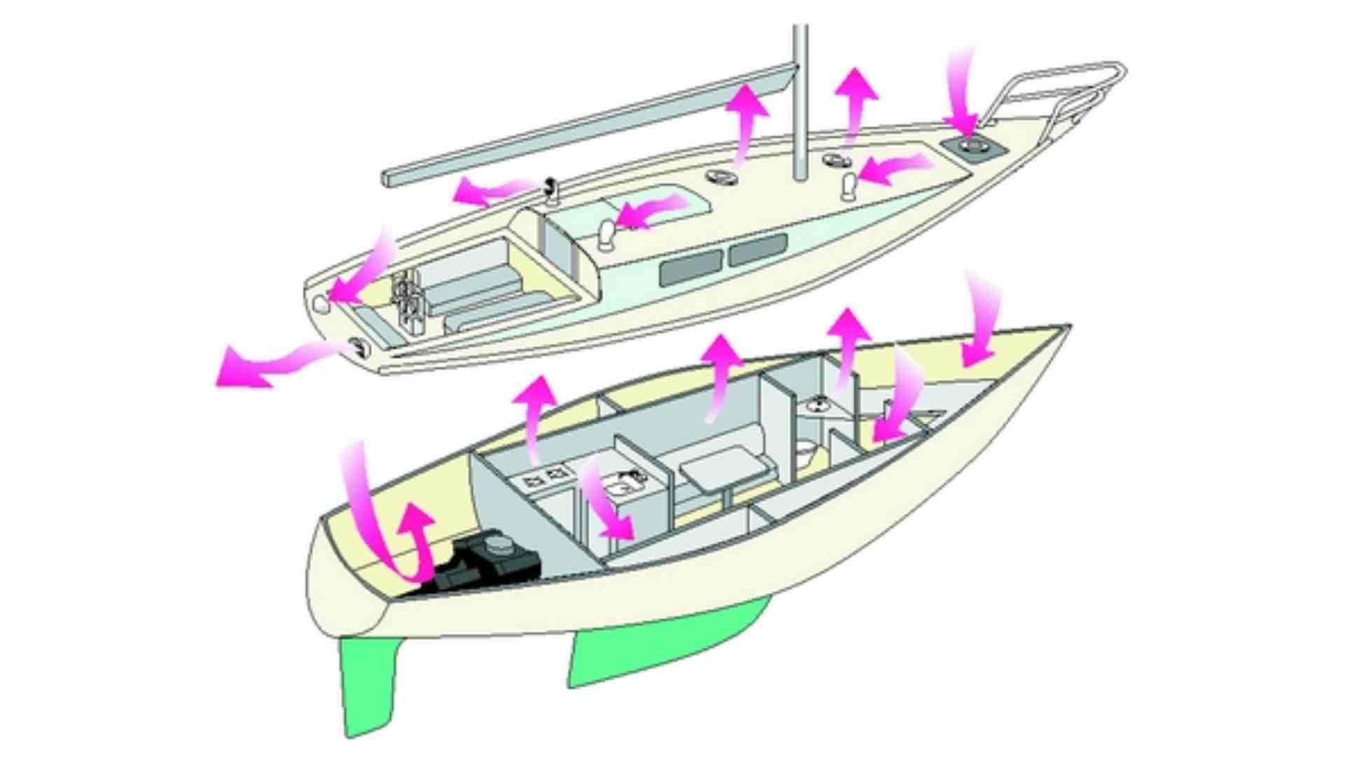 What Are Ventilation Systems on Boats Used For?