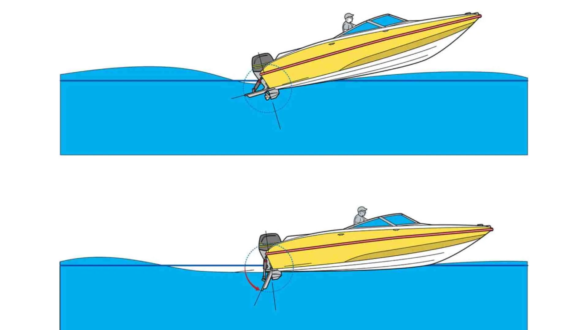 How The 4 Types Of Trim Tabs Work