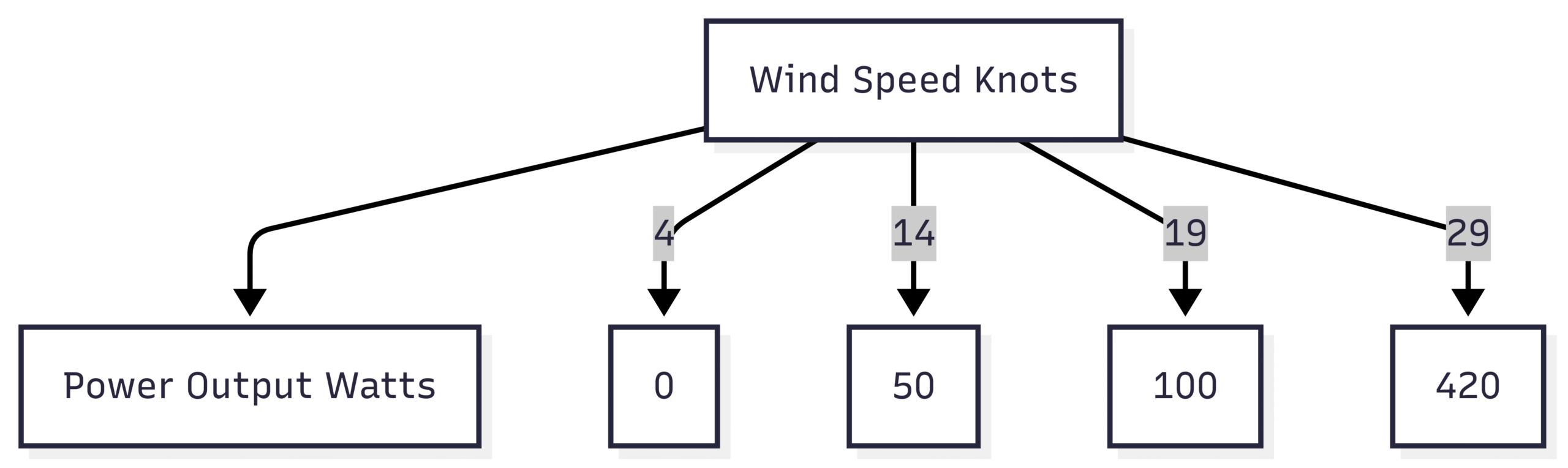 Is a Wind Generator on a Sailboat Worth the Cost? Is a Wind Generator on a Sailboat Worth the Cost?