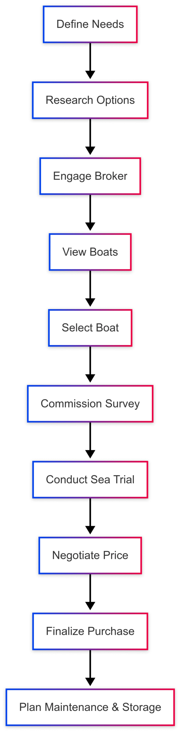 Antique Boats: What to Consider Before Buying Antique Boats: What to Consider Before Buying