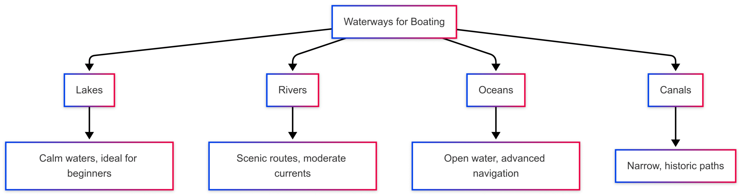 8 Reasons Boating is the Best Hobby 8 Reasons Boating is the Best Hobby