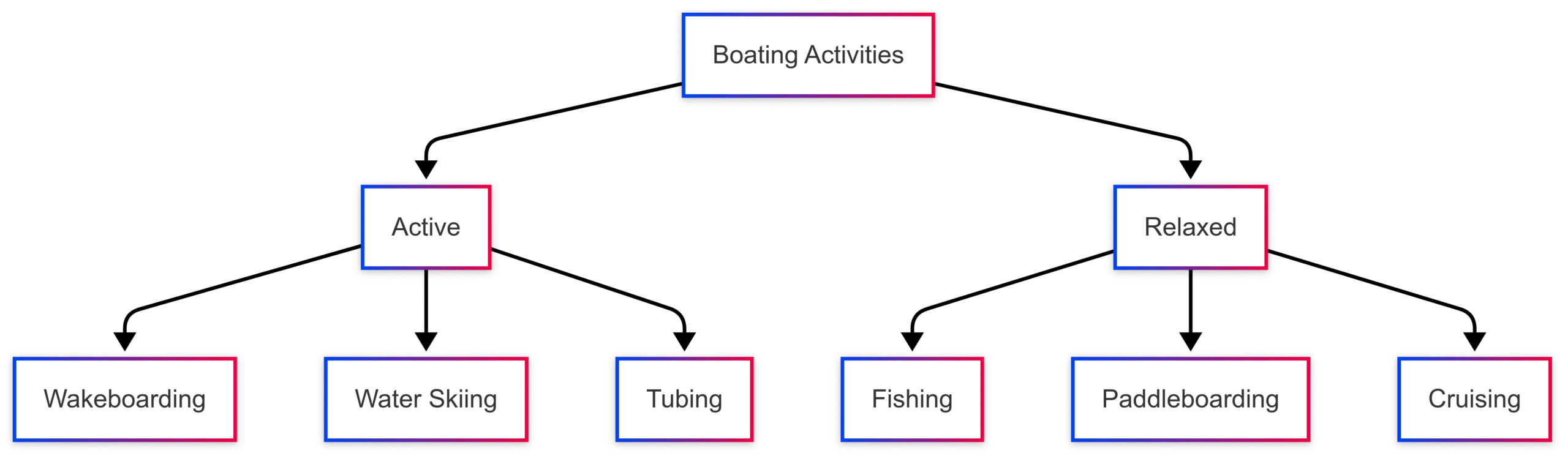 8 Reasons Boating is the Best Hobby 8 Reasons Boating is the Best Hobby