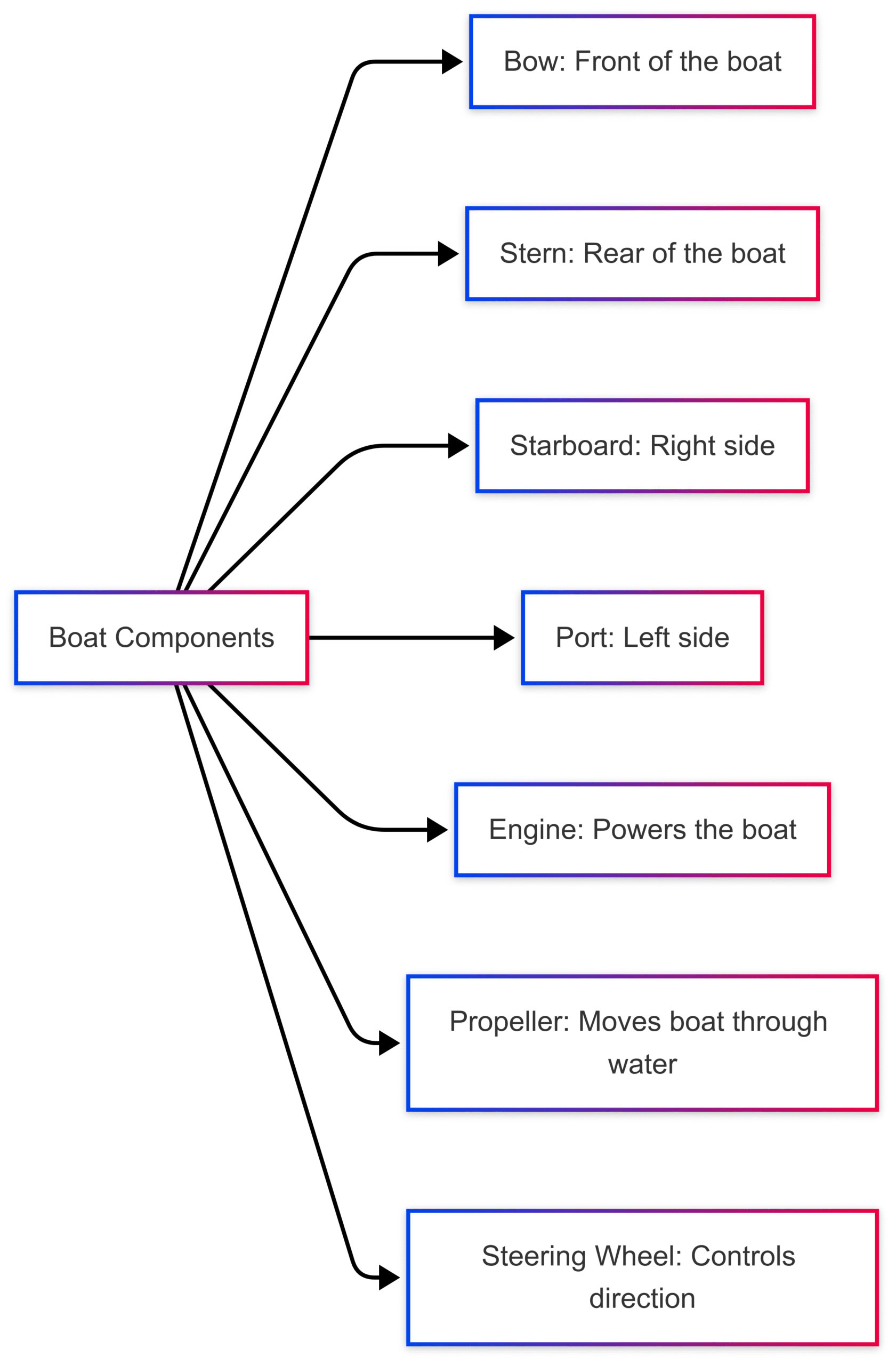 Teaching Your Kids the Fine Art of Boating Teaching Your Kids the Fine Art of Boating