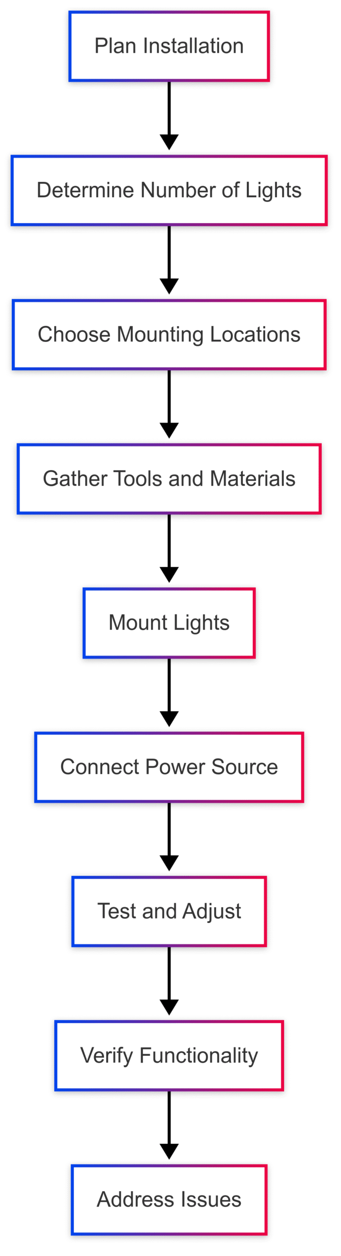 Product Guide for Underwater Boat Lights Product Guide for Underwater Boat Lights