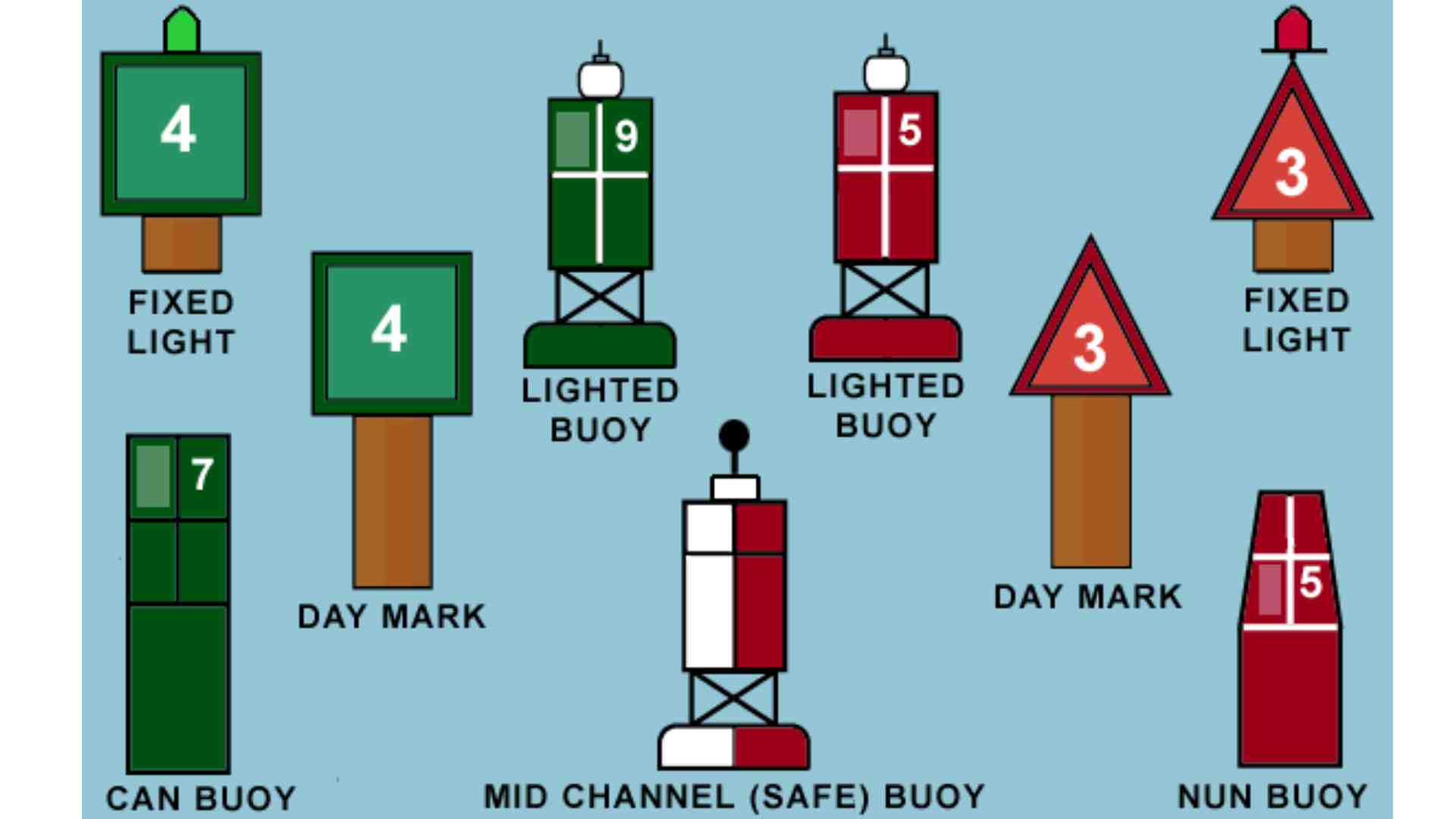 Navigation Buoys and Channel Markers 101: What Do the Red & Green Markers Indicate?