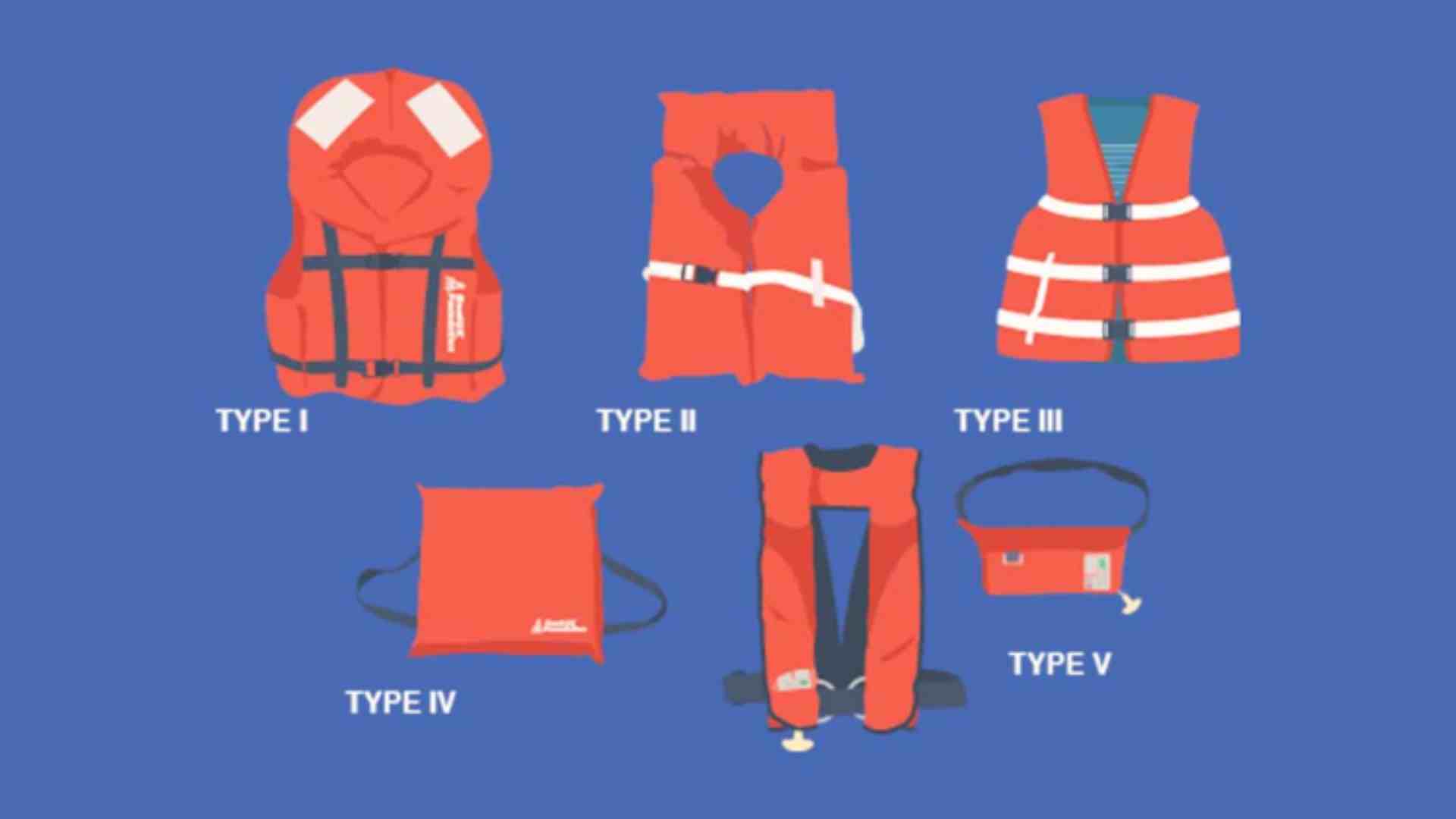 Boat Safety Checklist & Safety Equipment: Guide