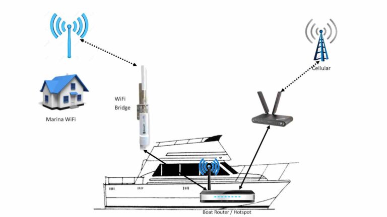 Finding Internet Access on a Boat: Your Comprehensive Guide