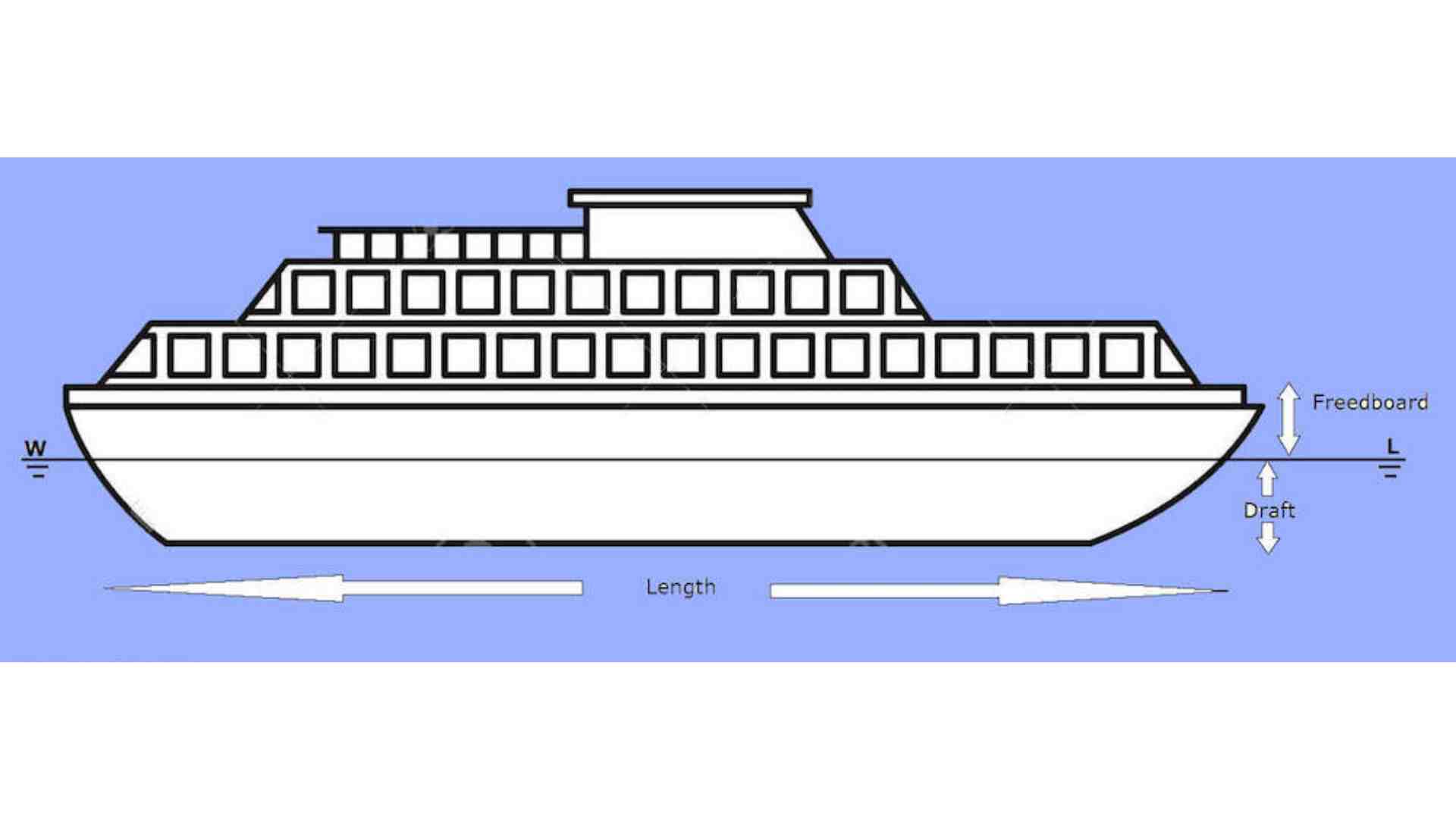 What is Boat Draft? Everything You Need to Know
