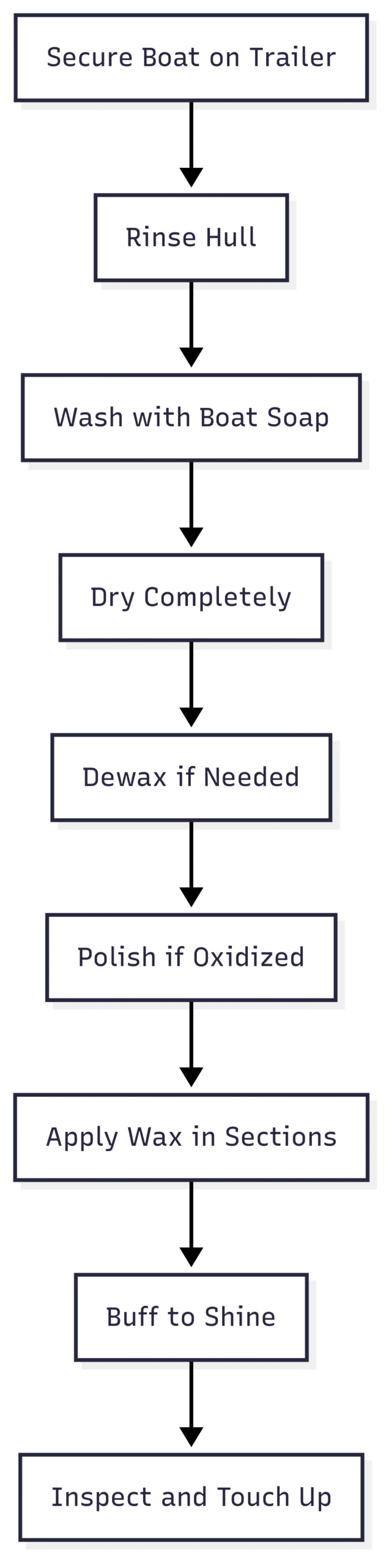 How to Wax a Boat: Our Simple Step by Step Guide