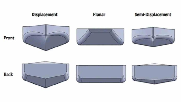 Semi-Displacement Hulls Explained (Illustrated Guide)