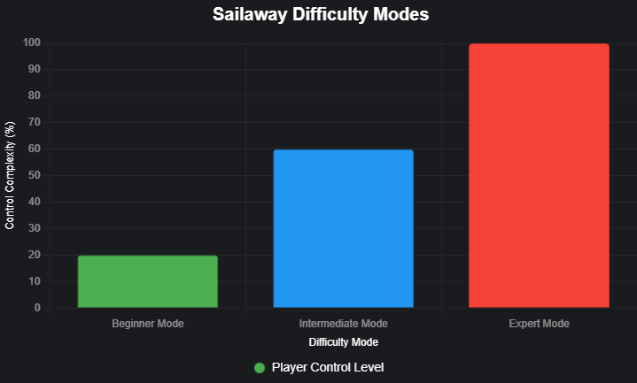 Sailaway: The Sailing Simulator Review Sailaway: The Sailing Simulator Review