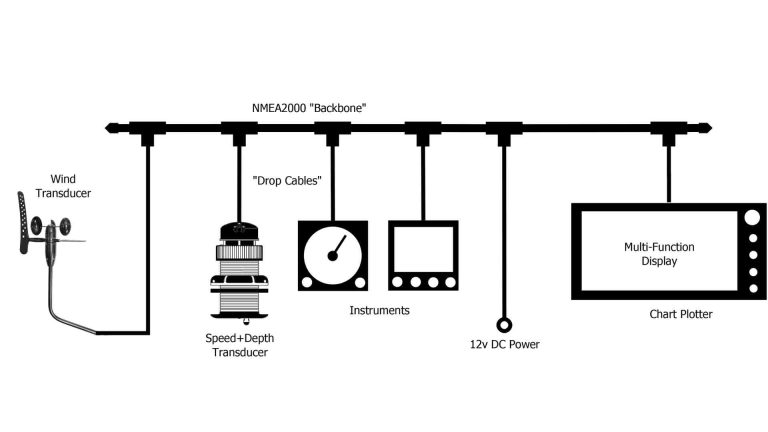 Comparing NMEA 2000 Backbone and Drop Cable