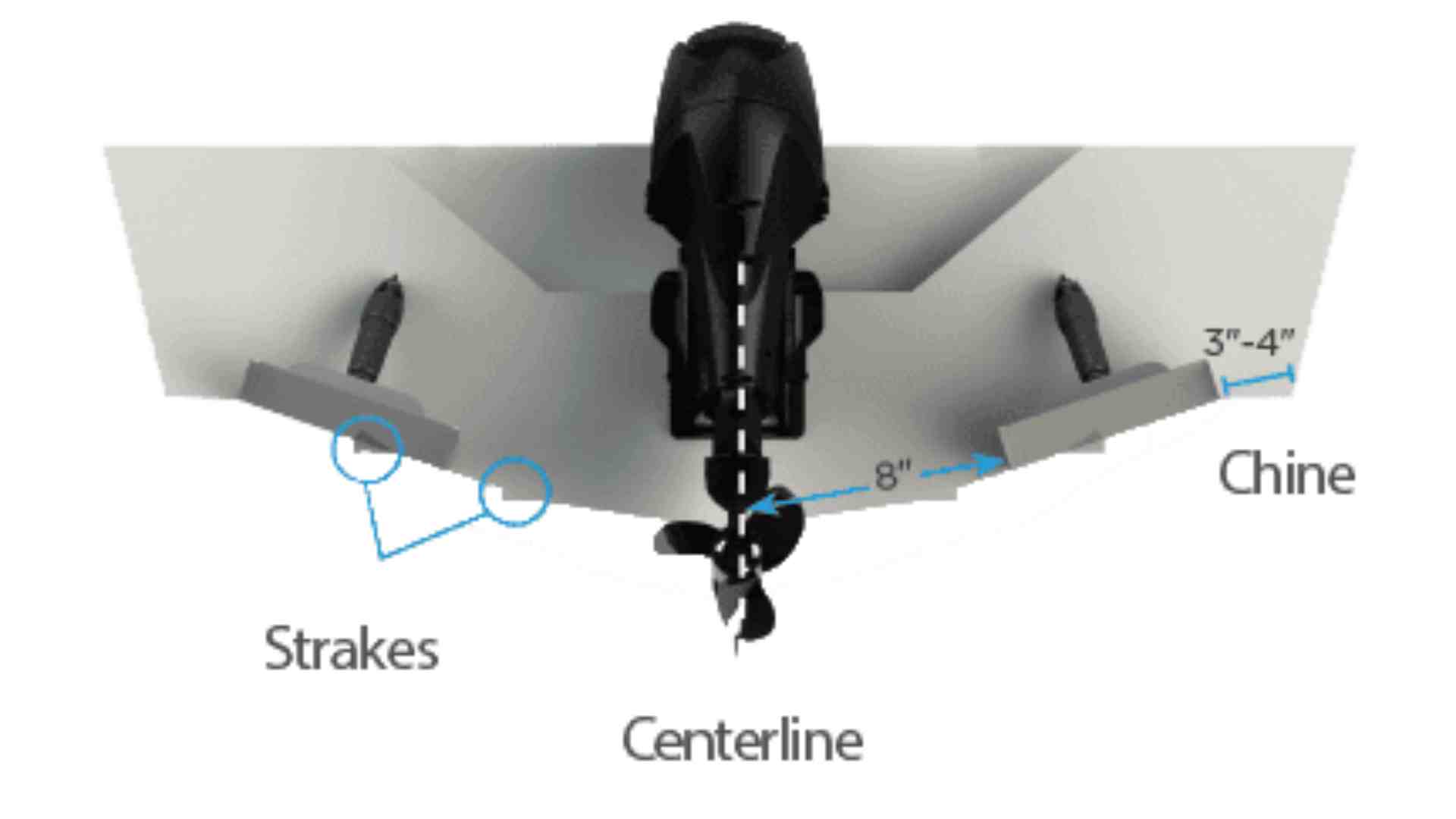 Battle of the Titans: Self-Leveling Trim Tabs vs. Electric - Which Will Rule the Waves?