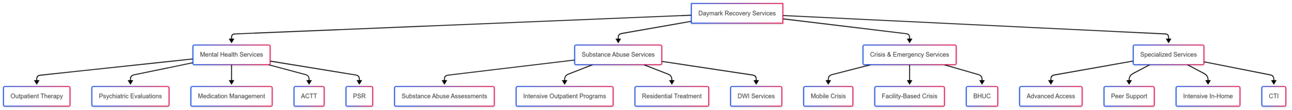 Daymark Recovery Services - Home Daymark Recovery Services - Home