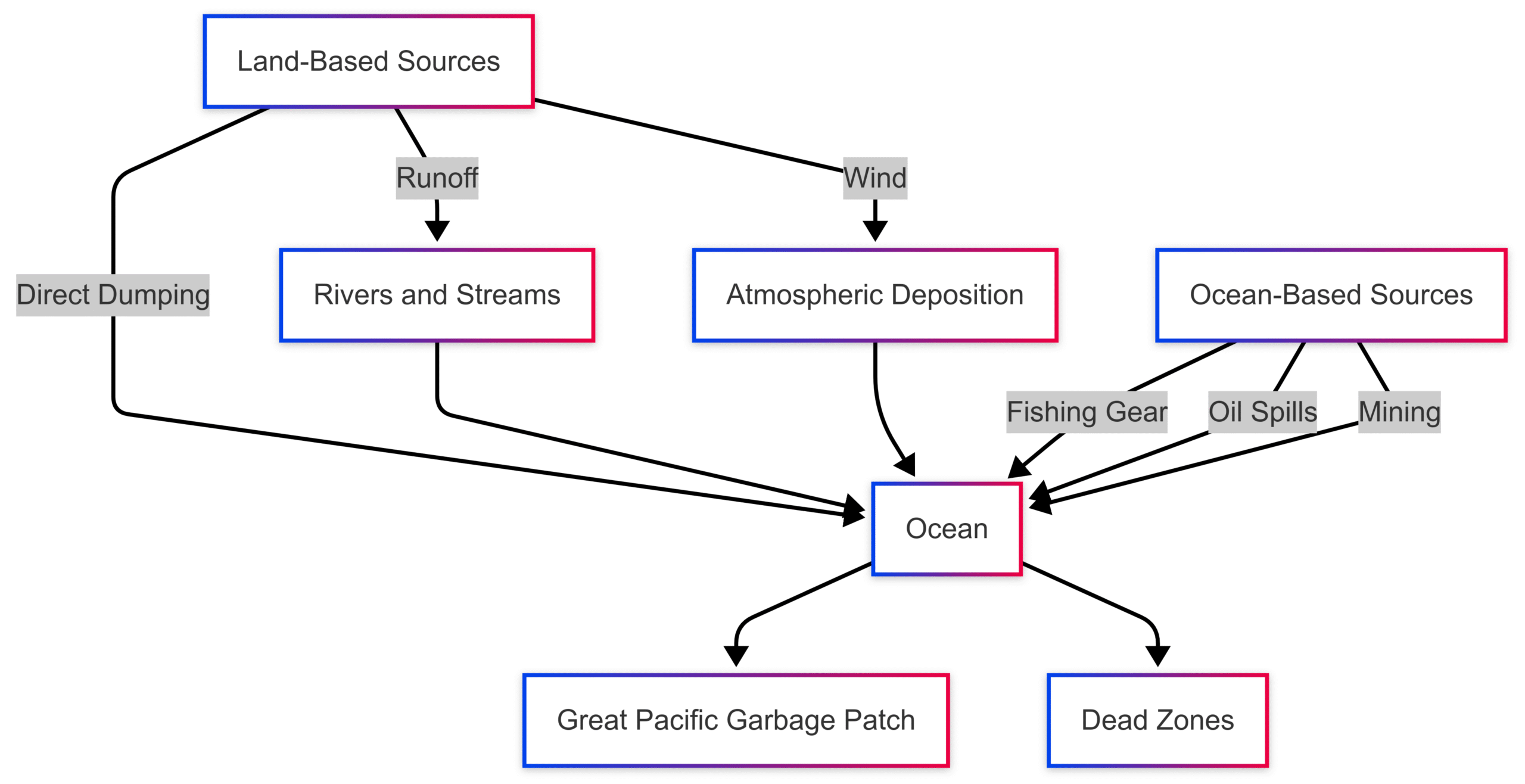 How Ocean Pollution Affects Humans How Ocean Pollution Affects Humans