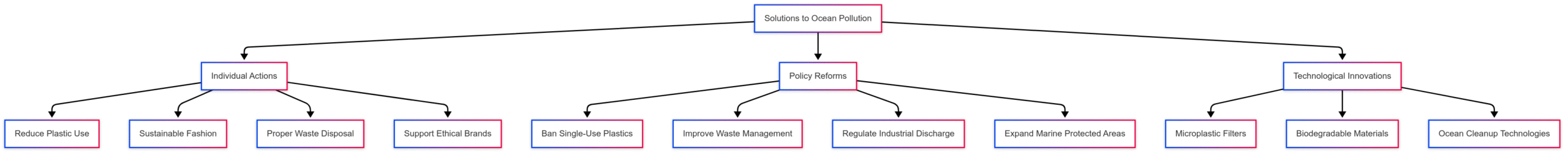 How Ocean Pollution Affects Humans How Ocean Pollution Affects Humans