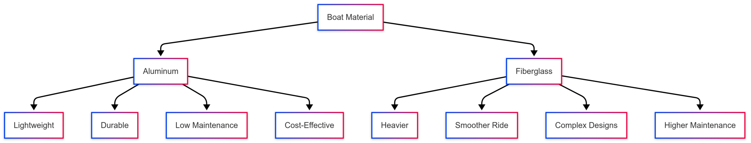 Exploring the Benefits of Aluminum Fishing Boats Exploring the Benefits of Aluminum Fishing Boats
