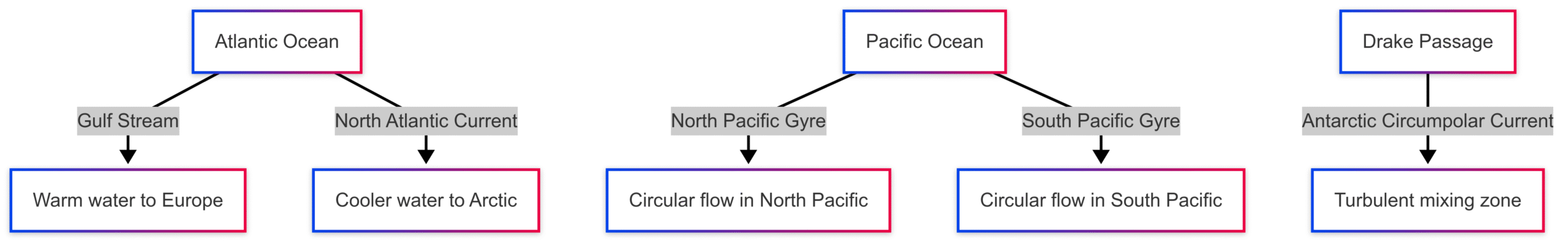 Science Behind It: Do the Pacific and Atlantic Oceans Mix? Science Behind It: Do the Pacific and Atlantic Oceans Mix?