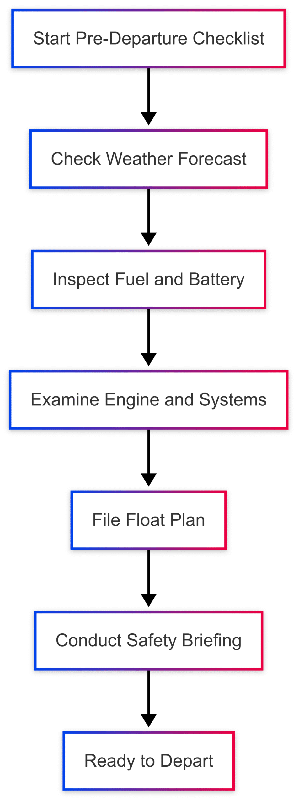 How to Reduce the Risk of a Dangerous Boating Emergency How to Reduce the Risk of a Dangerous Boating Emergency