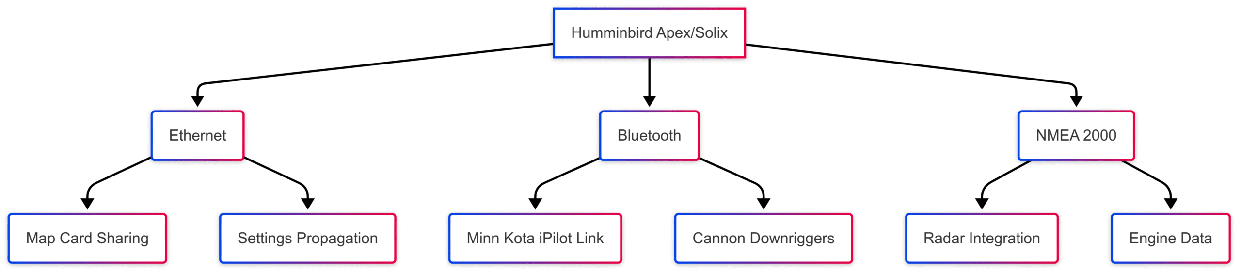Thread: Should I Buy an Apex/Solix Model or A Helix Model? Thread: Should I Buy an Apex/Solix Model or A Helix Model?