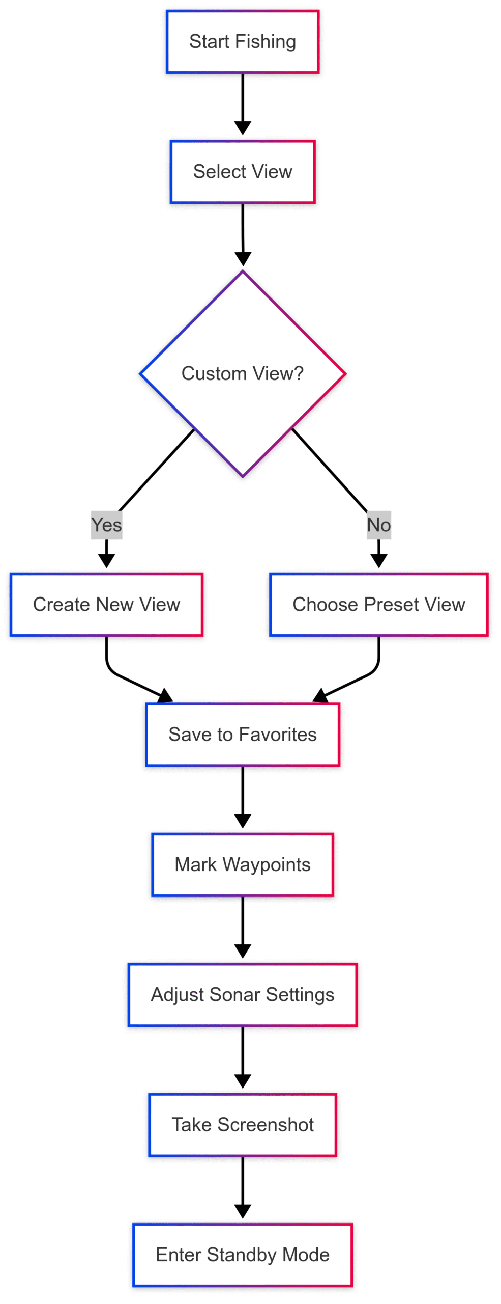 Thread: Should I Buy an Apex/Solix Model or A Helix Model? Thread: Should I Buy an Apex/Solix Model or A Helix Model?