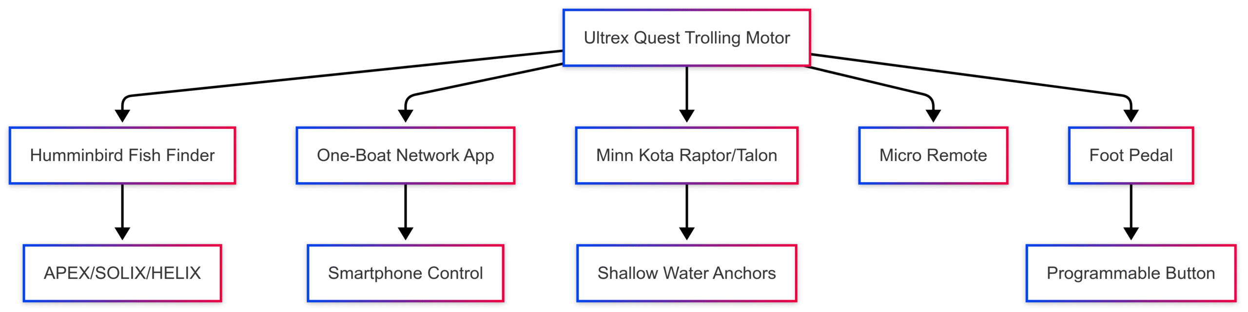 Minn Kota Ultrex Quest Trolling Motor Review Minn Kota Ultrex Quest Trolling Motor Review