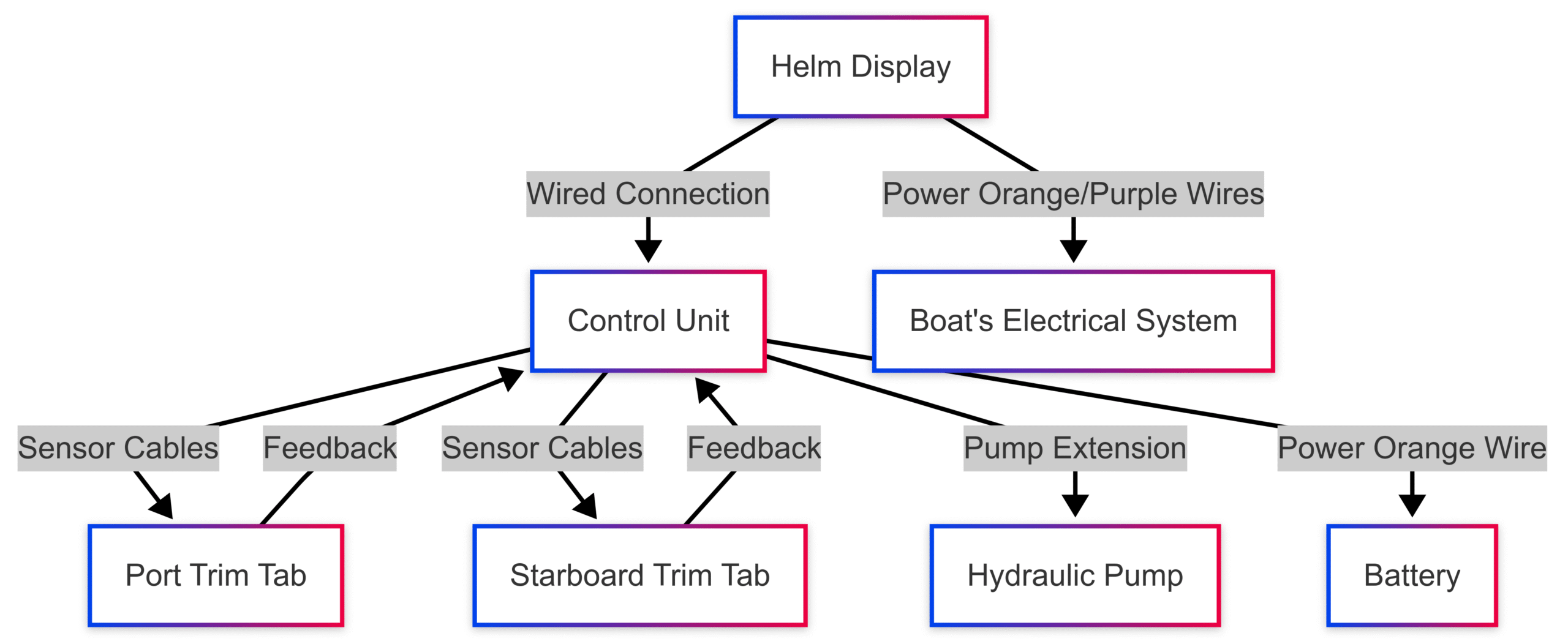 Reviewing the Bennett Autotrim Pro: A Comprehensive Analysis Reviewing the Bennett Autotrim Pro: A Comprehensive Analysis