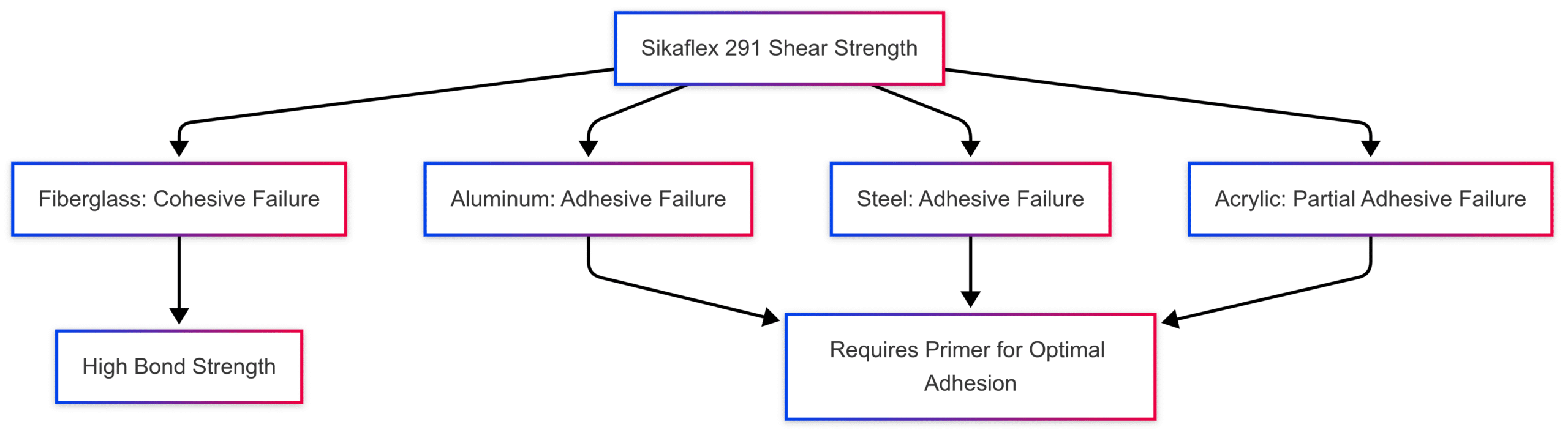 Sikaflex 291 vs 295: A Comprehensive Comparison Sikaflex 291 vs 295: A Comprehensive Comparison