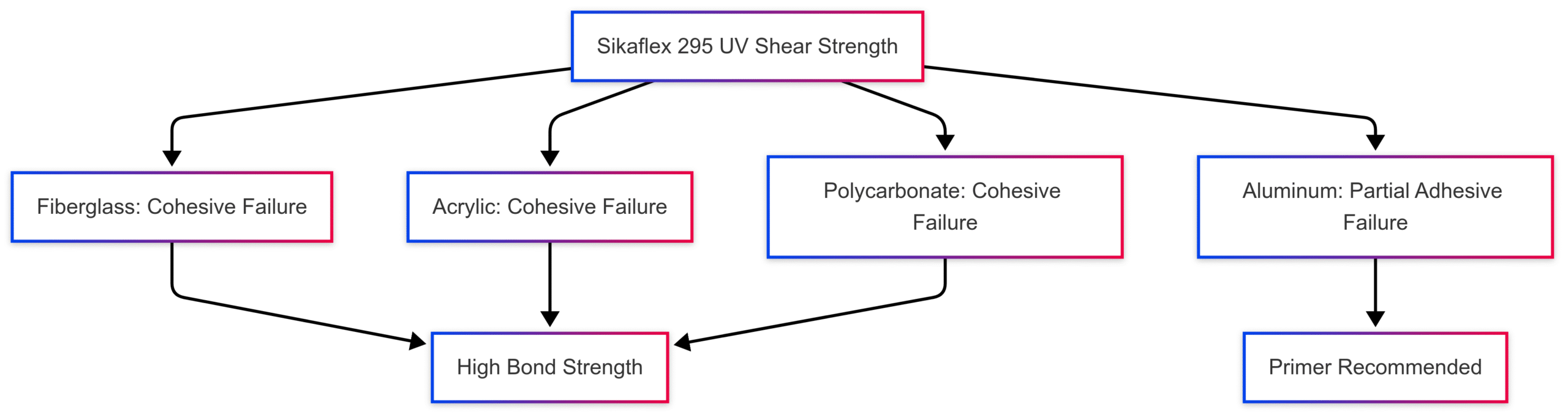 Sikaflex 291 vs 295: A Comprehensive Comparison Sikaflex 291 vs 295: A Comprehensive Comparison