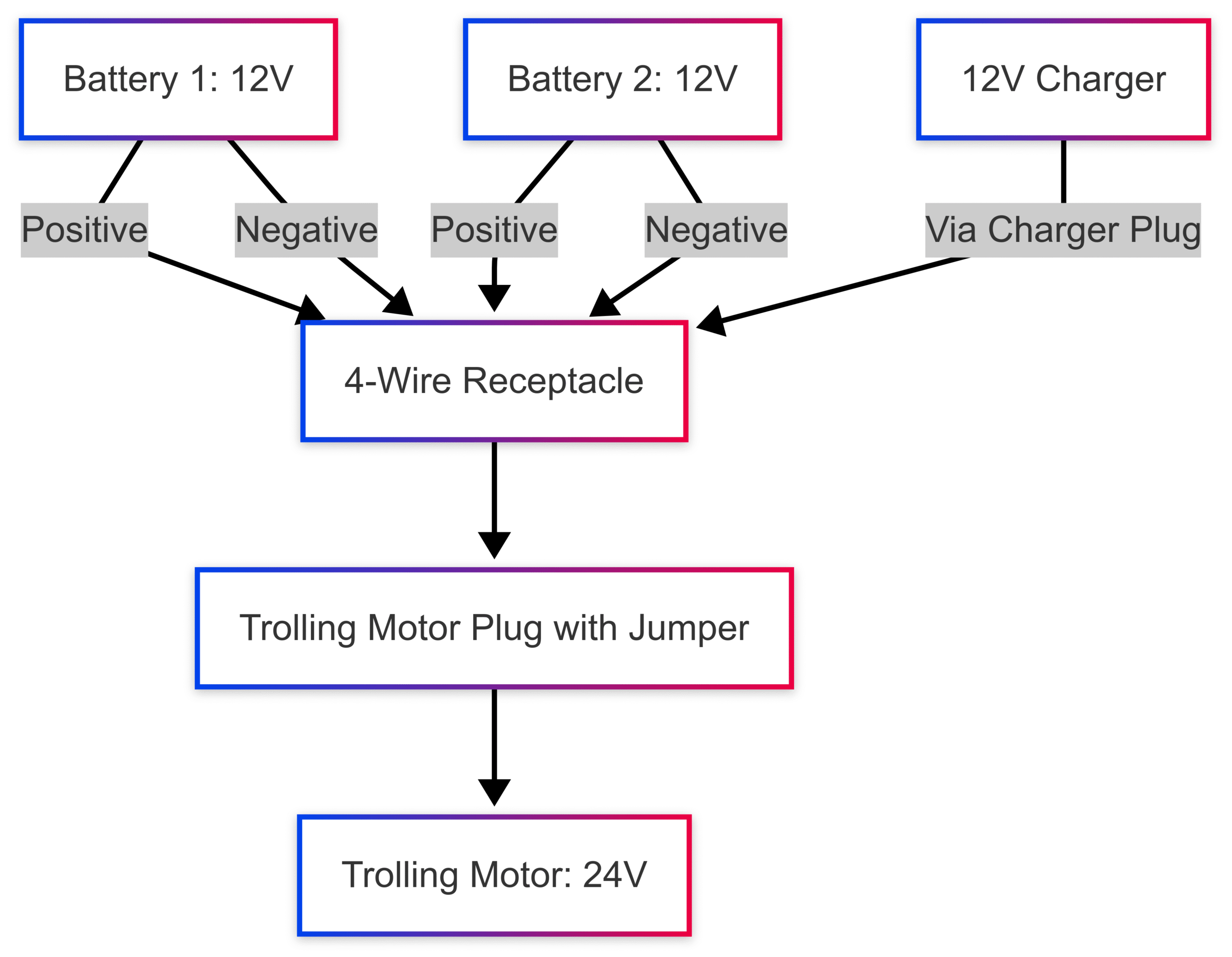 Marinco 2018pkg Review: Trolling Charging System Package Marinco 2018pkg Review: Trolling Charging System Package