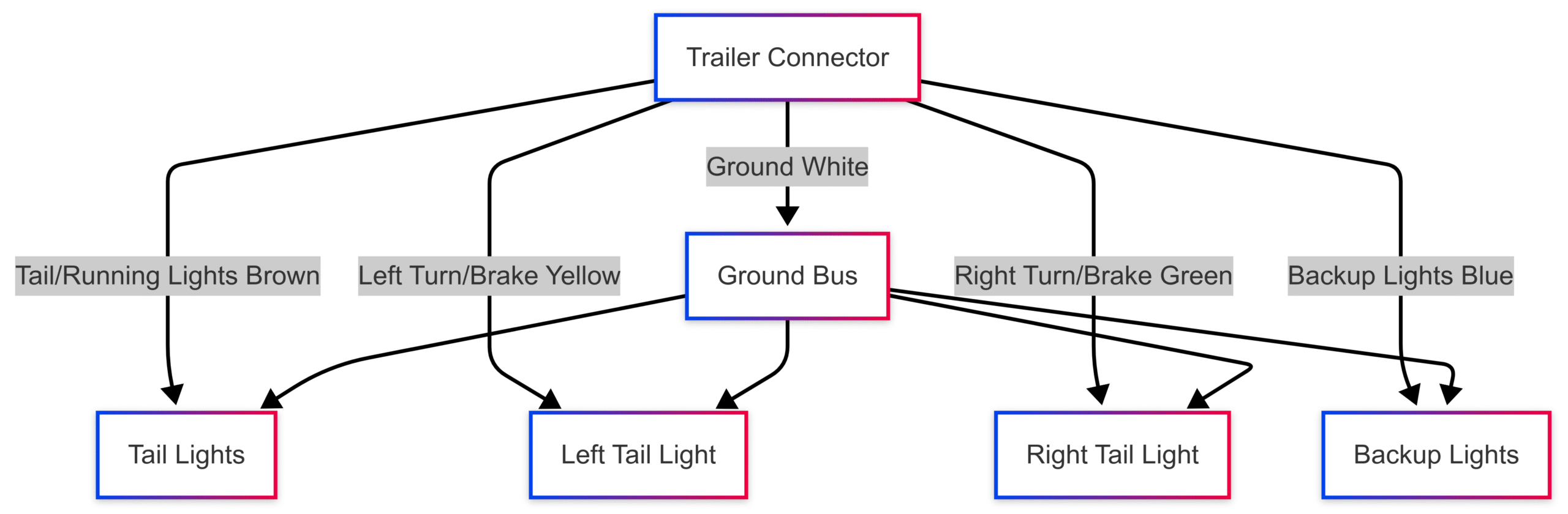 How to Swap / Install LED trailer lights / upgrade How to Swap / Install LED trailer lights / upgrade