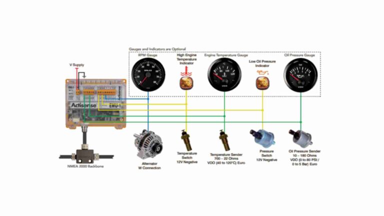 NMEA 2000 Engine Sensors and NMEA Network Technology