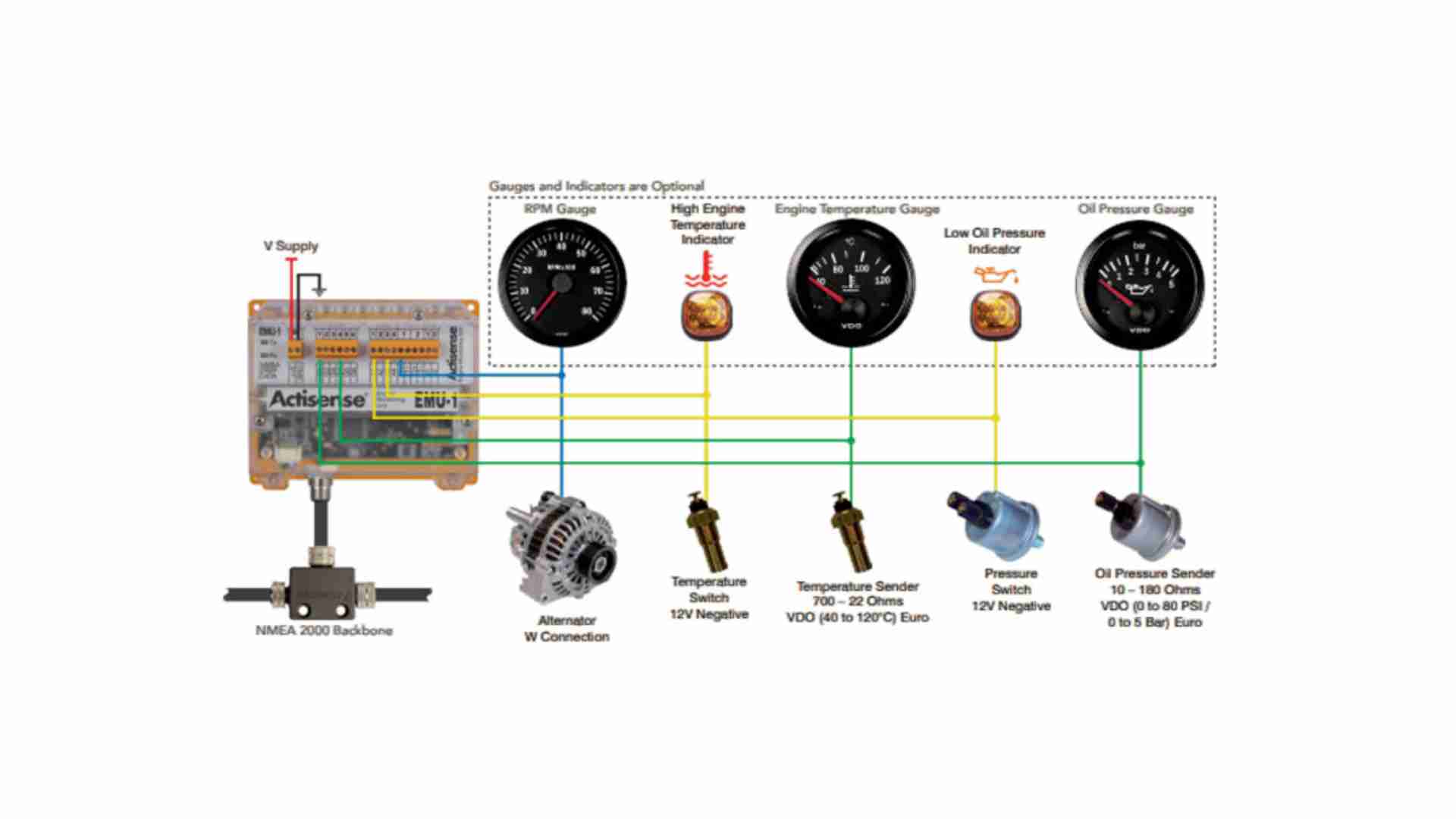NMEA 2000 Engine Sensors and NMEA Network Technology