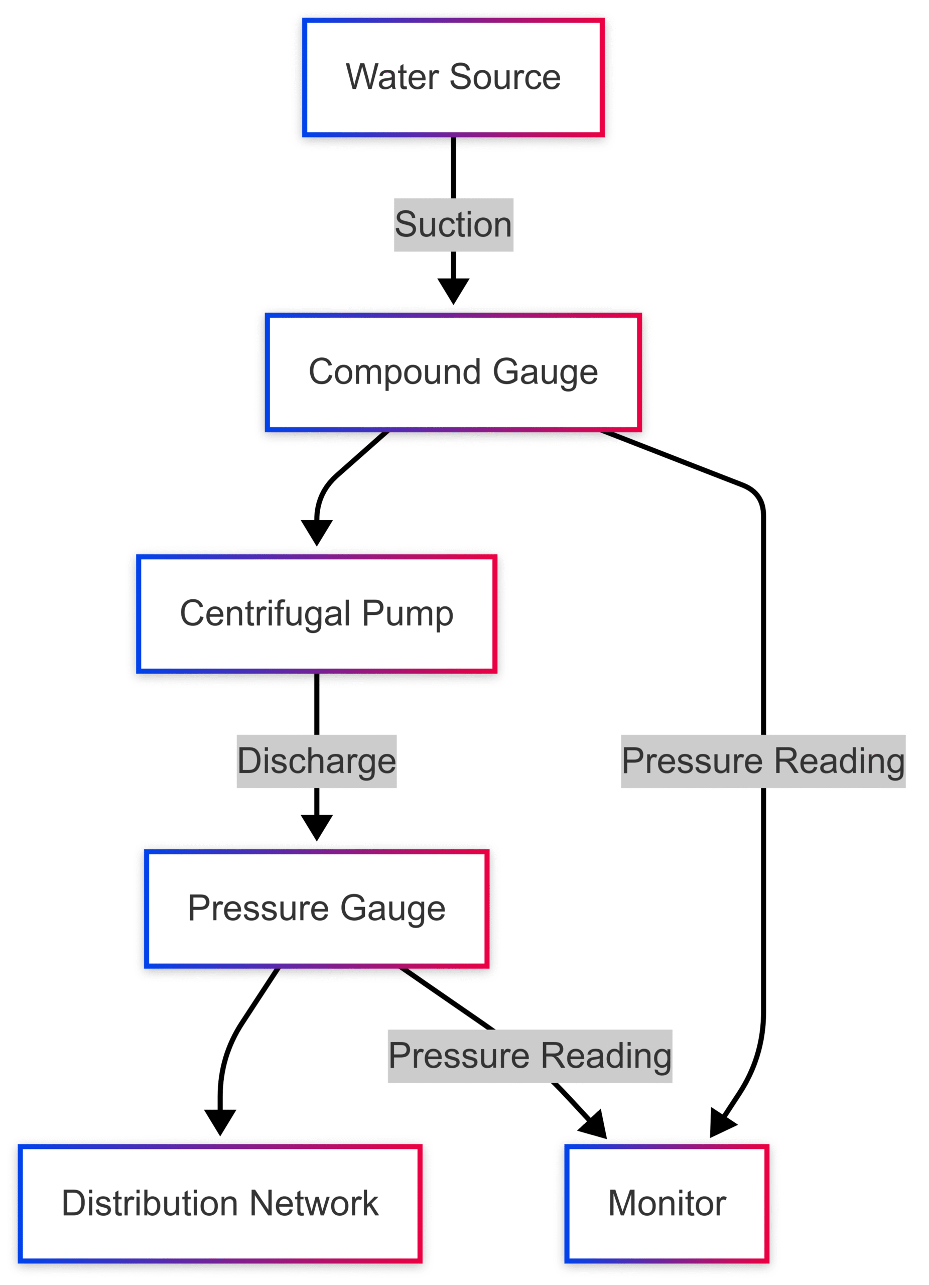 Water Pressure Gauge Role in Monitoring Pressure Systems Water Pressure Gauge Role in Monitoring Pressure Systems
