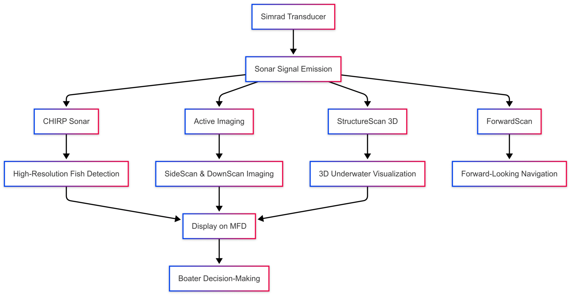 Understanding Simrad Transducers: A Comprehensive Guide