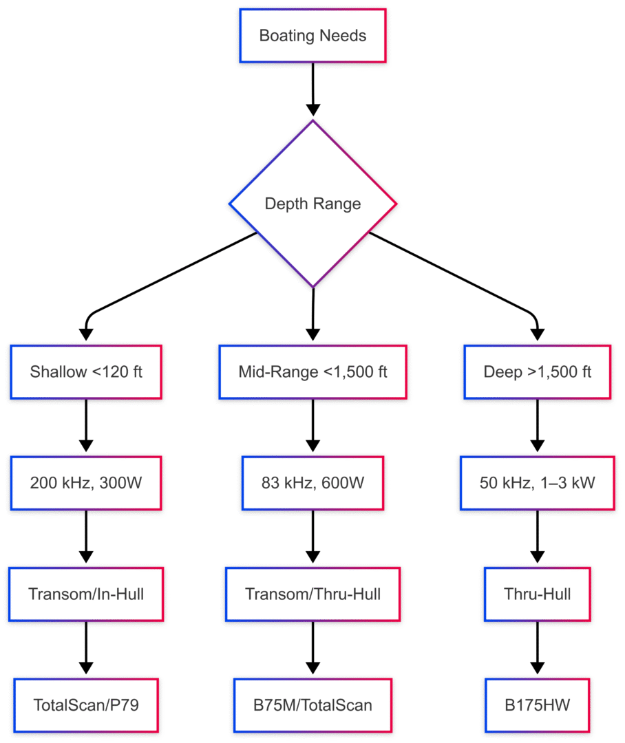 Understanding Simrad Transducers: A Comprehensive Guide