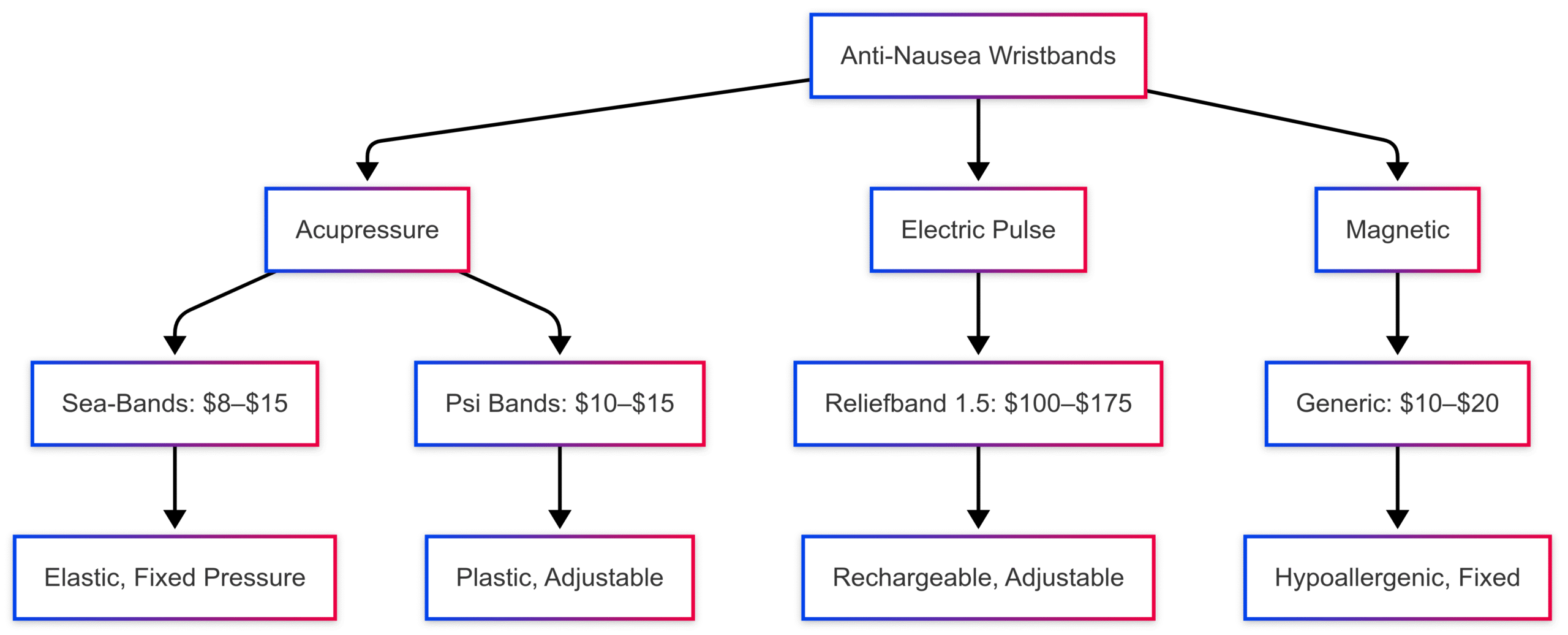 The Ultimate Guide to Anti Nausea Wristbands The Ultimate Guide to Anti Nausea Wristbands