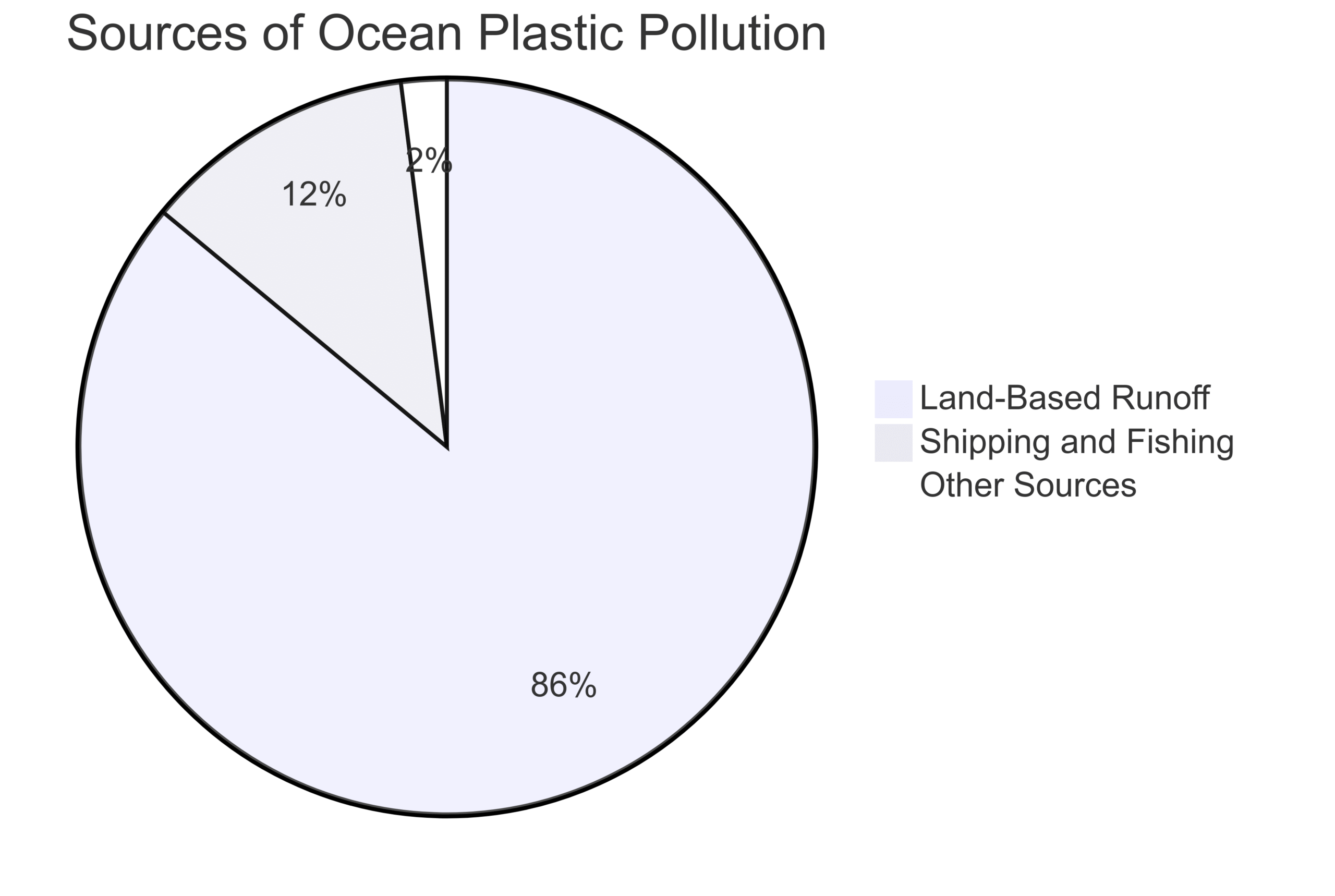 Plastic pollution in the ocean: data, facts, consequences Plastic pollution in the ocean: data, facts, consequences