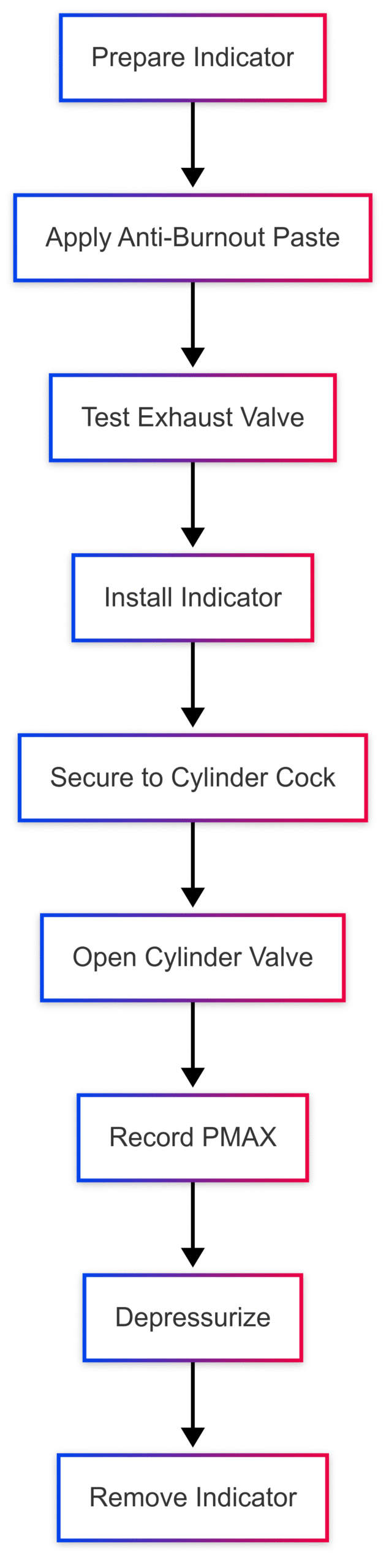 How to Check Performance Data in Marine Diesel Engines How to Check Performance Data in Marine Diesel Engines