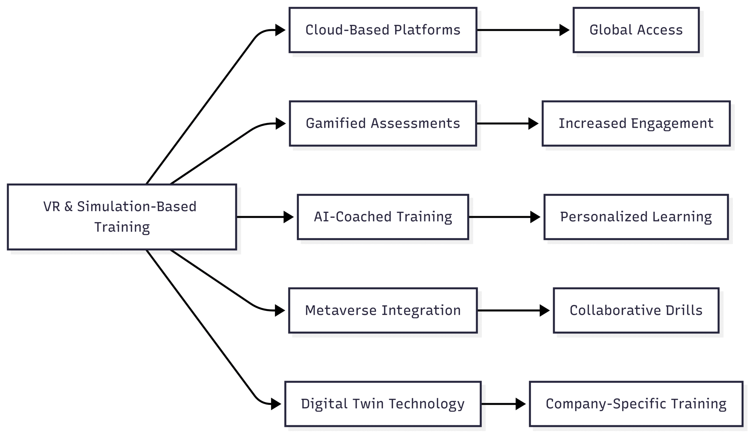 VR & Simulation-Based Learning for Engine Room Officers Forecast HYBRID VR
