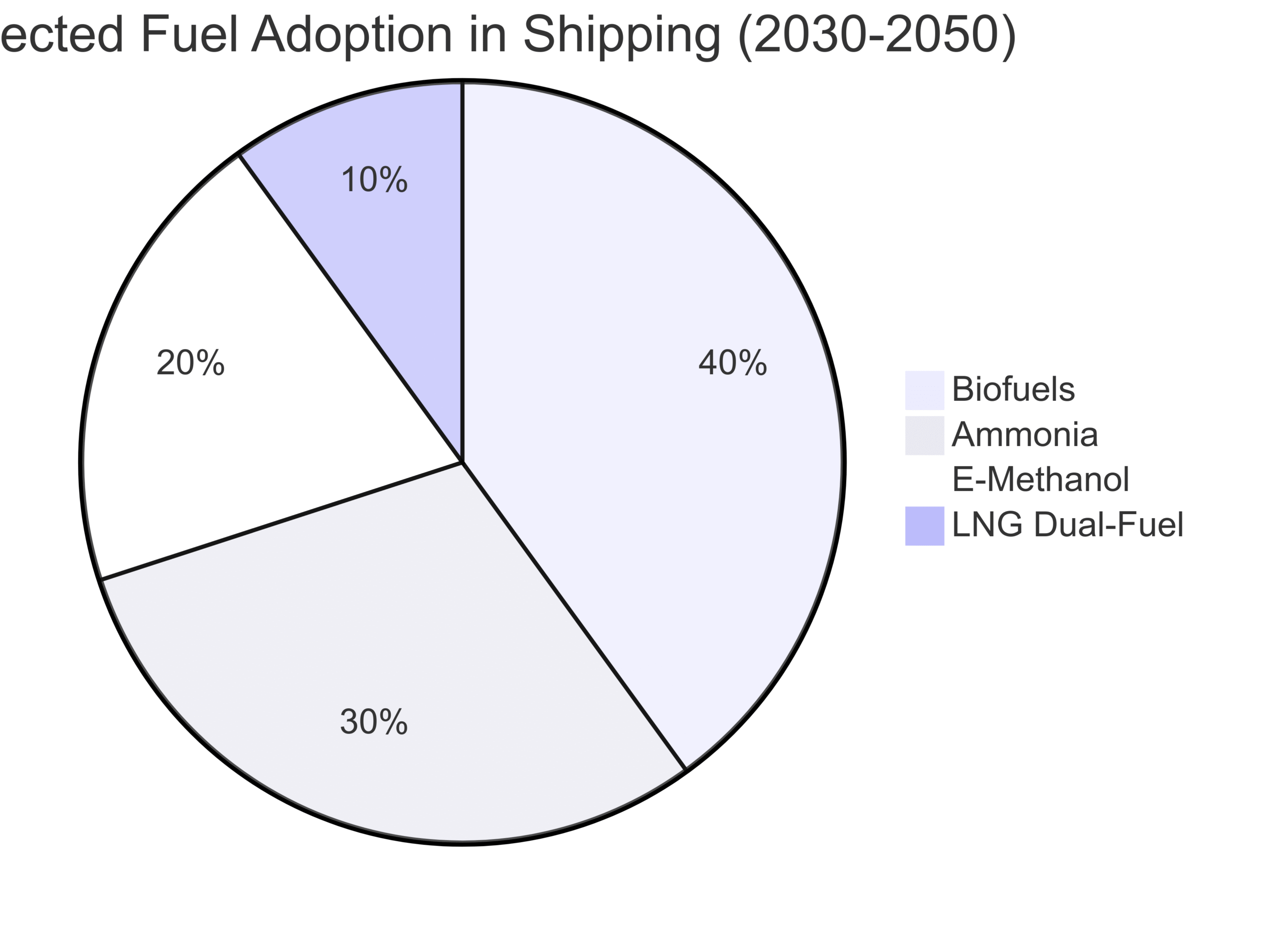 IMO approves net-zero regulations for global shipping The 2023 IMO GHG Strategy: Setting the Stage